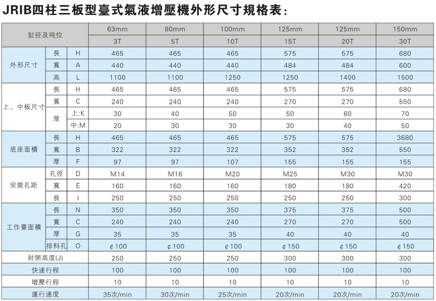 新四柱增壓機外形尺寸規格表
