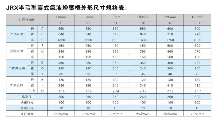 JRX半弓形壓力可調氣液增壓機外形尺寸規格表