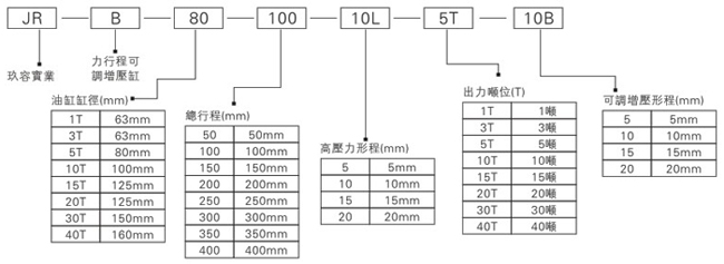 玖容JRB力行程可調氣液增壓缸型號表示方式