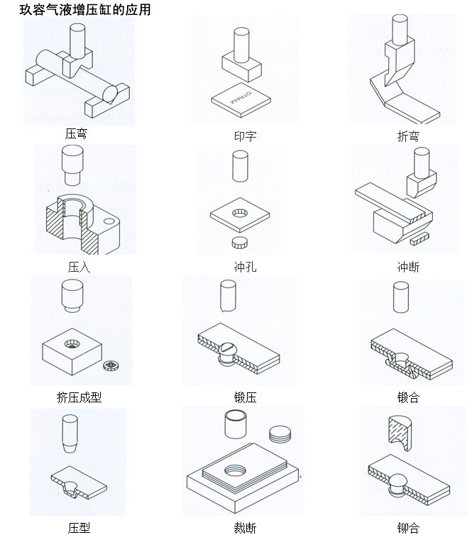 玖容氣液增壓缸的應用