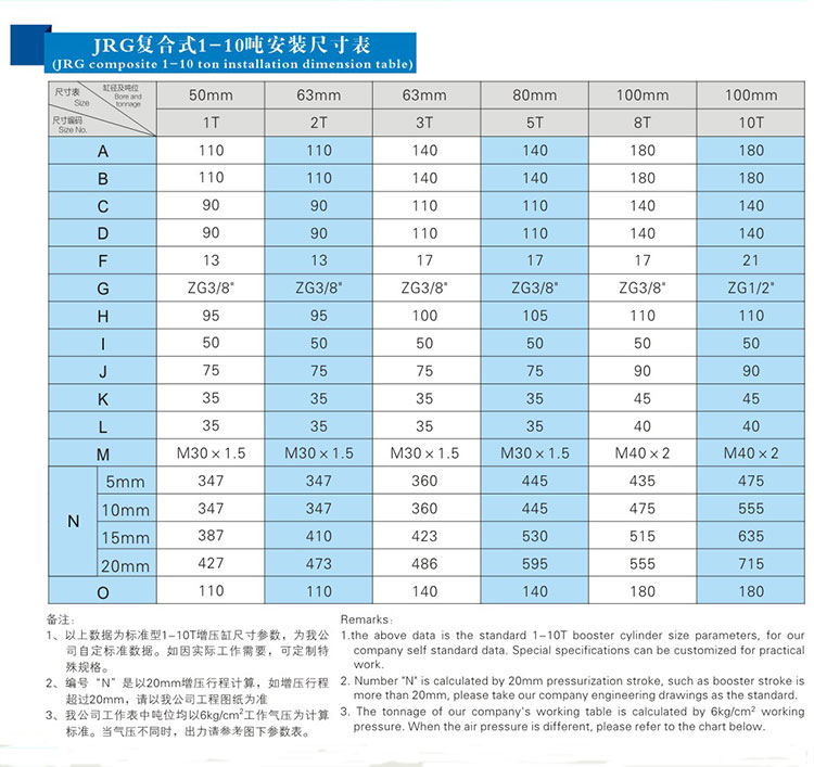 JRG復合式迷你型氣液增壓缸安裝尺寸表