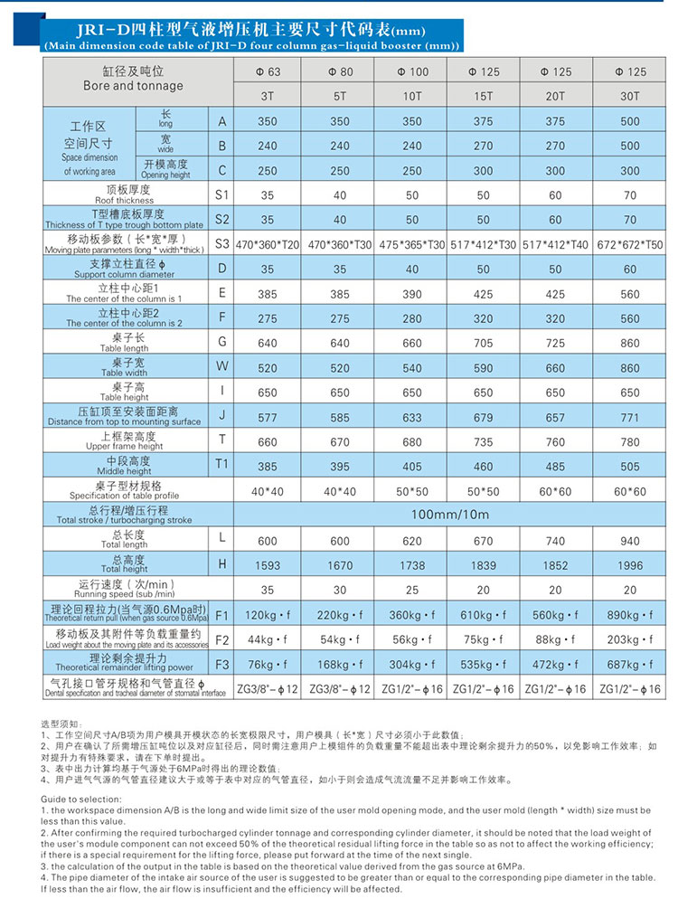 四柱標準型氣液增壓機產品尺寸代碼表