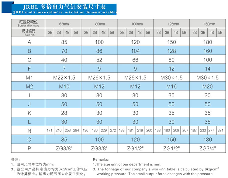 2倍多倍力氣缸安裝尺寸表