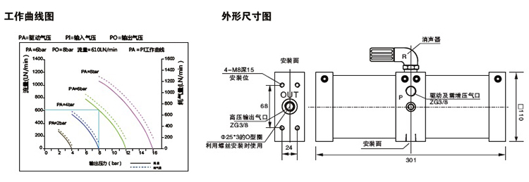 小2倍空氣增壓泵外形尺寸圖