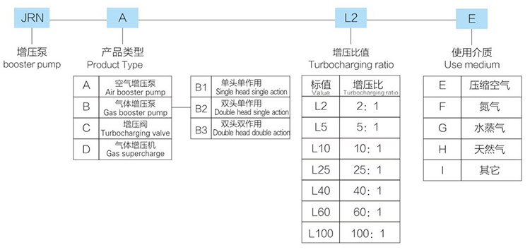 3倍空氣增壓閥型號詳解