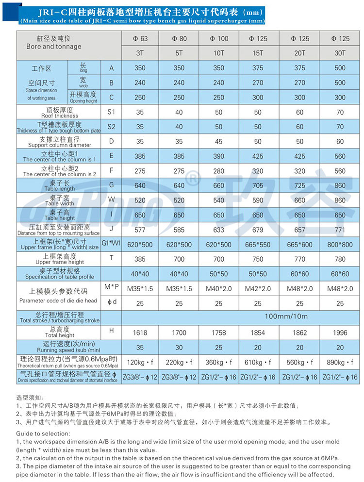 四柱二板氣液增壓機帶機罩產品規格尺寸參數