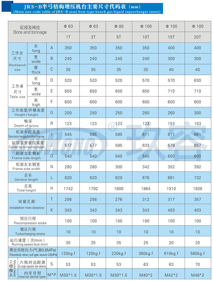 10噸半弓型氣液增壓機產品規格尺寸參數