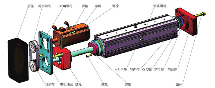 電動缸結構組成