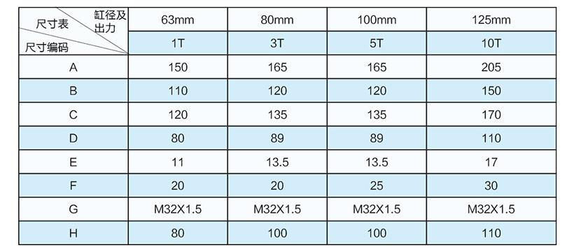 3噸直聯式電動缸安裝尺寸表